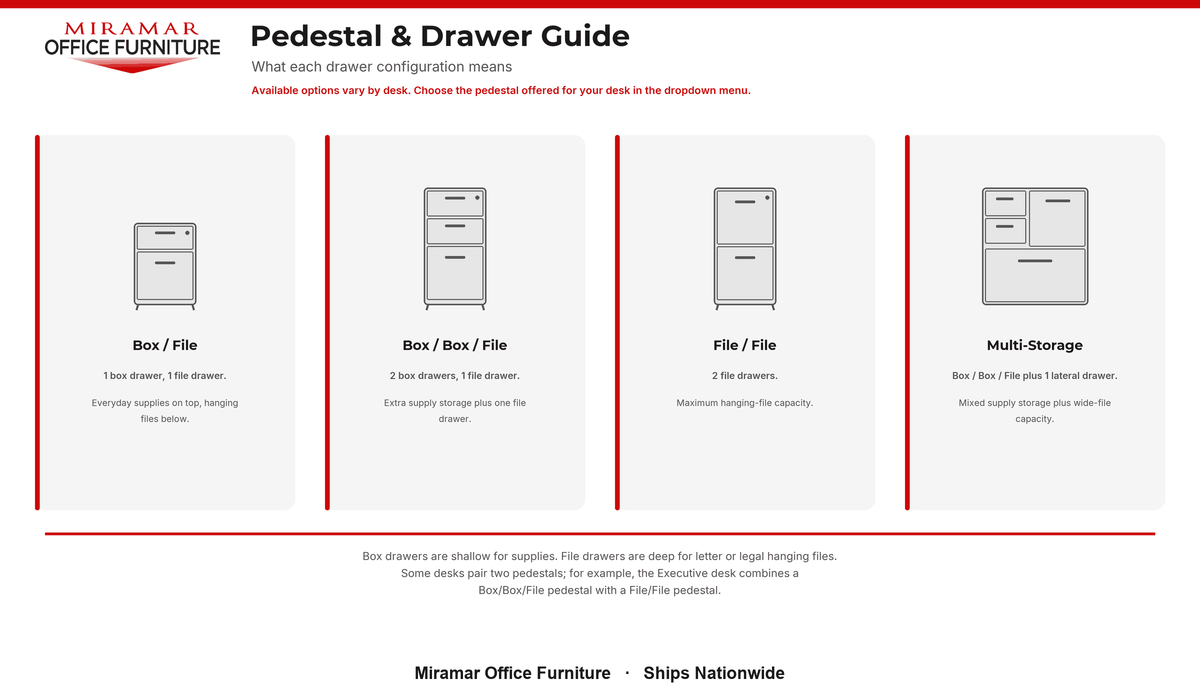 N9NE Classic Laminate pedestal and drawer configuration guide