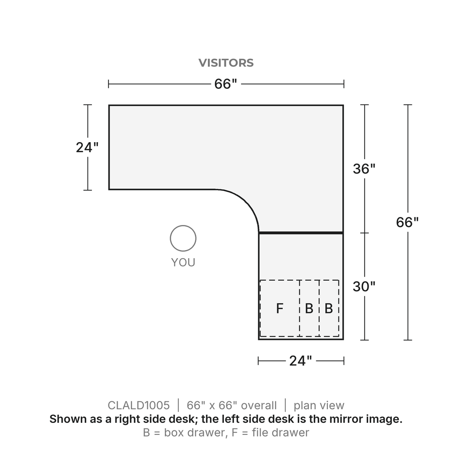 Plan view, Classic Laminate Corner L-Desk 66" x 66" with Inner Curve, Box/Box/File Pedestal, 66" x 66" overall. Visitors at the top; shown as a right side desk, the left side desk is the mirror image. B = box drawer, F = file drawer.