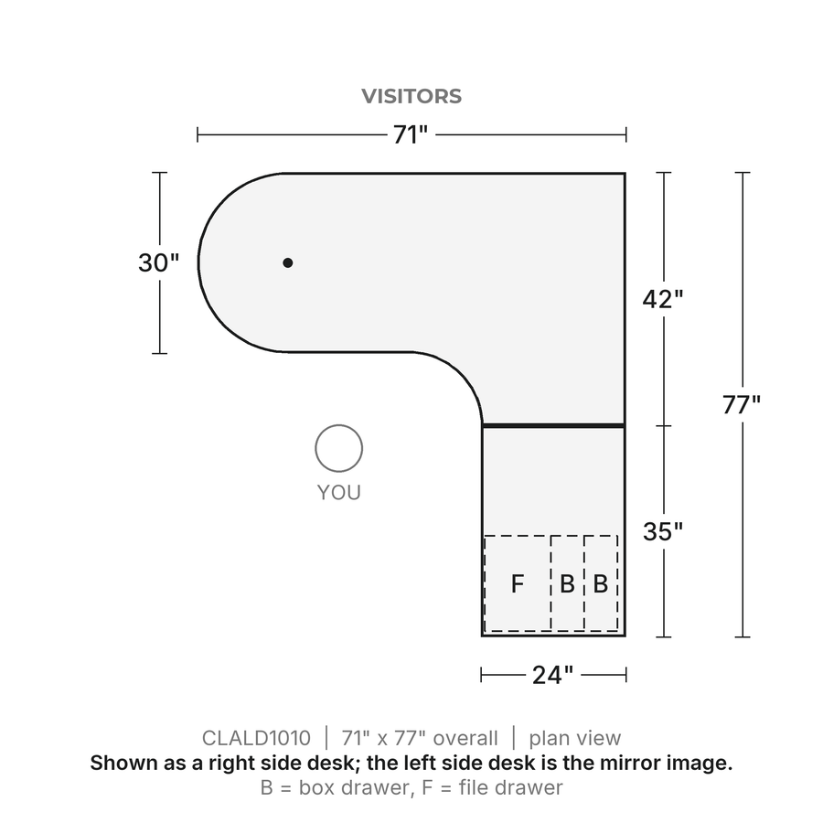 Plan view, Classic Laminate Bullet L-Desk 71" x 77" with Corner Extension, Box/Box/File Pedestal, 71" x 77" overall. Visitors at the top; shown as a right side desk, the left side desk is the mirror image. B = box drawer, F = file drawer.