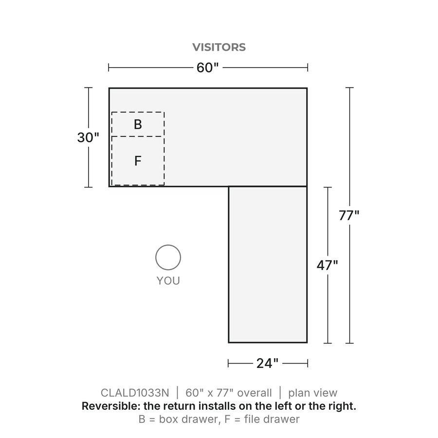Plan view, Classic Laminate L-Desk 60" x 30" with 47" Return, One Box/File Pedestal, 60" x 77" overall, 24" x 47" return. Visitors at the top; reversible, the return installs on the left or the right. B = box drawer, F = file drawer.