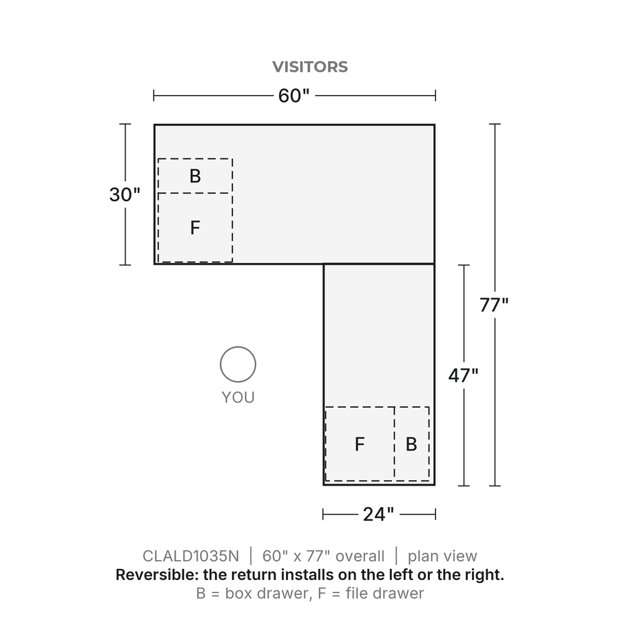Plan view, Classic Laminate L-Desk 60" x 30" with 47" Return, Two Box/File Pedestals, 60" x 77" overall, 24" x 47" return. Visitors at the top; reversible, the return installs on the left or the right. B = box drawer, F = file drawer.