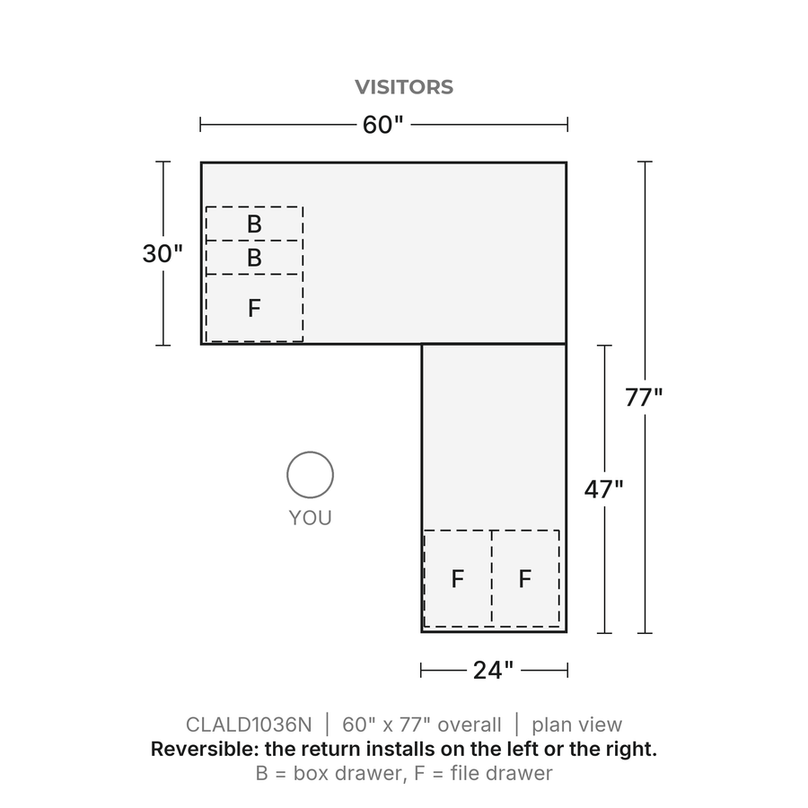 Plan view, Classic Laminate L-Desk 60" x 30" with 47" Return, Box/Box/File and File/File Pedestals, 60" x 77" overall, 24" x 47" return. Visitors at the top; reversible, the return installs on the left or the right. B = box drawer, F = file drawer.