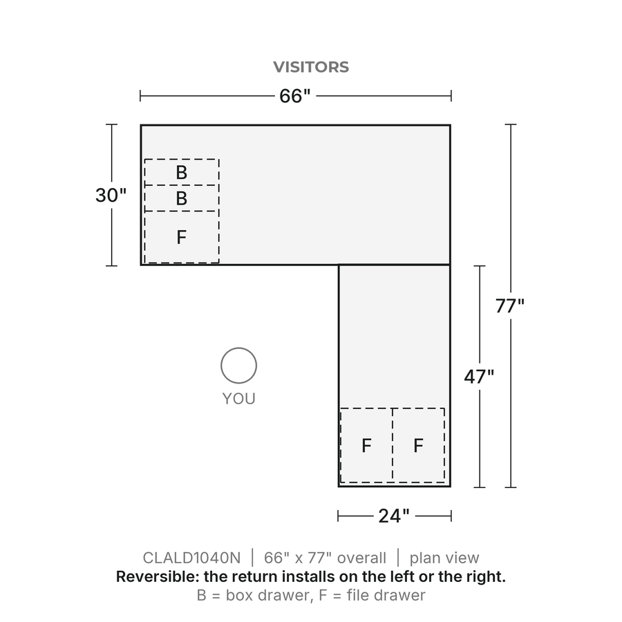 Plan view, Classic Laminate L-Desk 66" x 30" with 47" Return, Box/Box/File and File/File Pedestals, 66" x 77" overall, 24" x 47" return. Visitors at the top; reversible, the return installs on the left or the right. B = box drawer, F = file drawer.