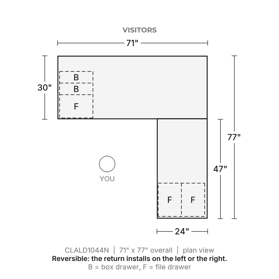 Plan view, Classic Laminate L-Desk 71" x 30" with 47" Return, Box/Box/File and File/File Pedestals, 71" x 77" overall, 24" x 47" return. Visitors at the top; reversible, the return installs on the left or the right. B = box drawer, F = file drawer.