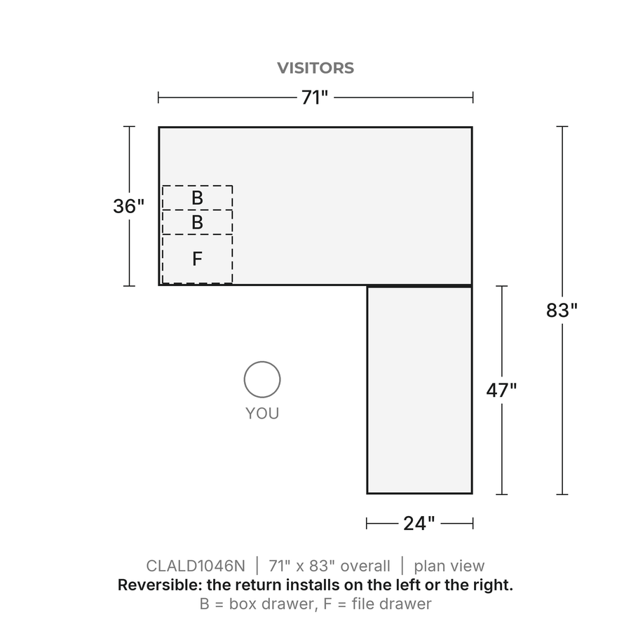 Plan view, Classic Laminate L-Desk 71" x 36" with 47" Return, Box/Box/File Pedestal, 71" x 83" overall. Visitors at the top; reversible, the return installs on the left or the right. B = box drawer, F = file drawer.