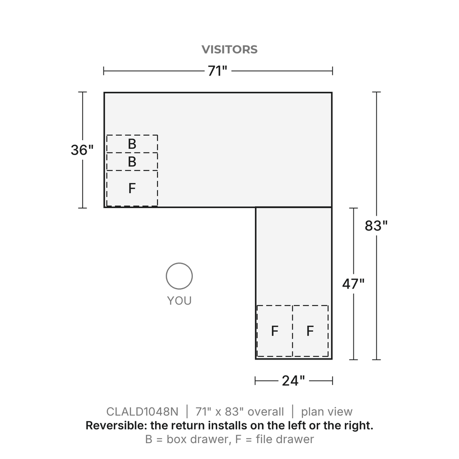 Plan view, Classic Laminate L-Desk 71" x 36" with 47" Return, Box/Box/File and File/File Pedestals, 71" x 83" overall, 24" x 47" return. Visitors at the top; reversible, the return installs on the left or the right. B = box drawer, F = file drawer.