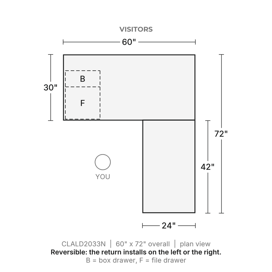 Plan view, Classic Laminate L-Desk 60" x 30" with 42" Return, One Box/File Pedestal, 60" x 72" overall, 24" x 42" return. Visitors at the top; reversible, the return installs on the left or the right. B = box drawer, F = file drawer.