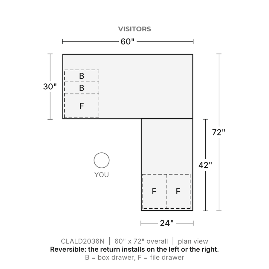 Plan view, Classic Laminate L-Desk 60" x 30" with 42" Return, Box/Box/File and File/File Pedestals, 60" x 72" overall, 24" x 42" return. Visitors at the top; reversible, the return installs on the left or the right. B = box drawer, F = file drawer.