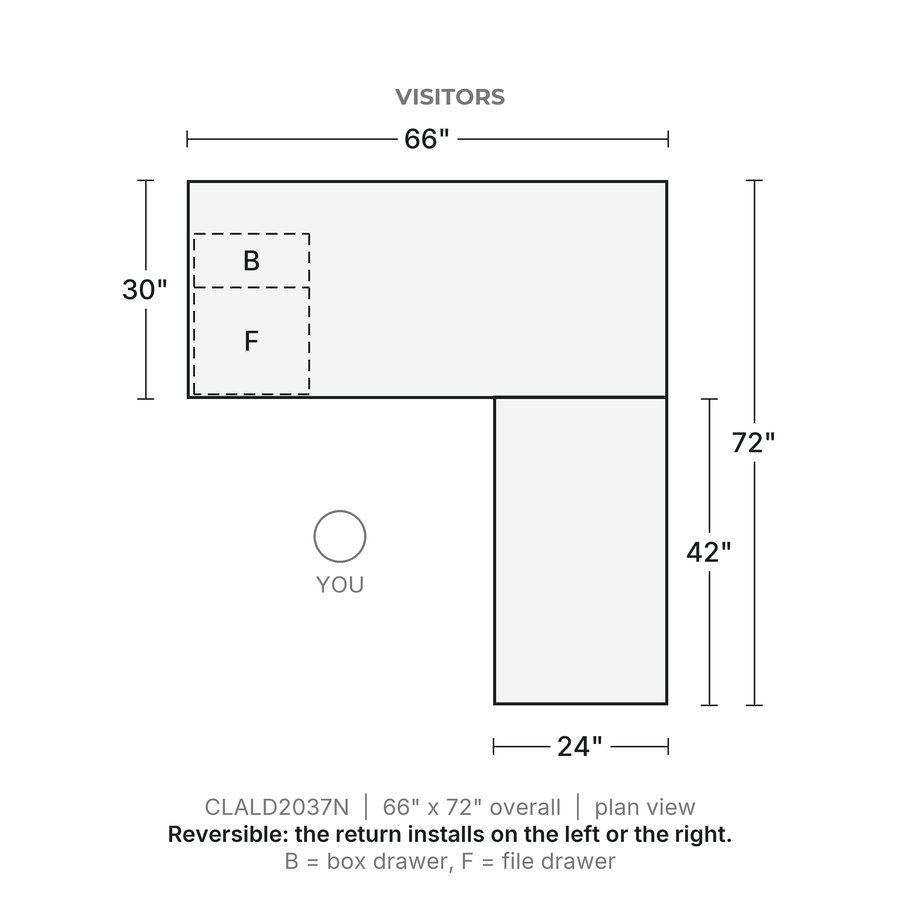 Plan view, Classic Laminate L-Desk 66" x 30" with 42" Return, One Box/File Pedestal, 66" x 72" overall, 24" x 42" return. Visitors at the top; reversible, the return installs on the left or the right. B = box drawer, F = file drawer.