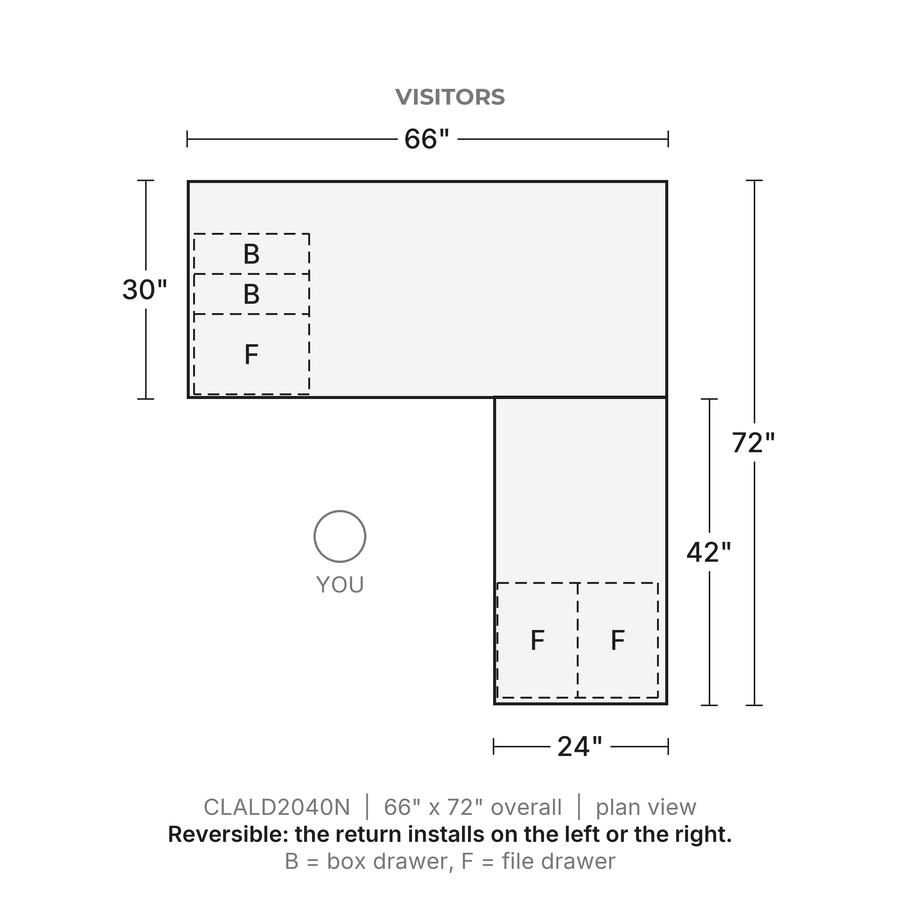 Plan view, Classic Laminate L-Desk 66" x 30" with 42" Return, Box/Box/File and File/File Pedestals, 66" x 72" overall, 24" x 42" return. Visitors at the top; reversible, the return installs on the left or the right. B = box drawer, F = file drawer.