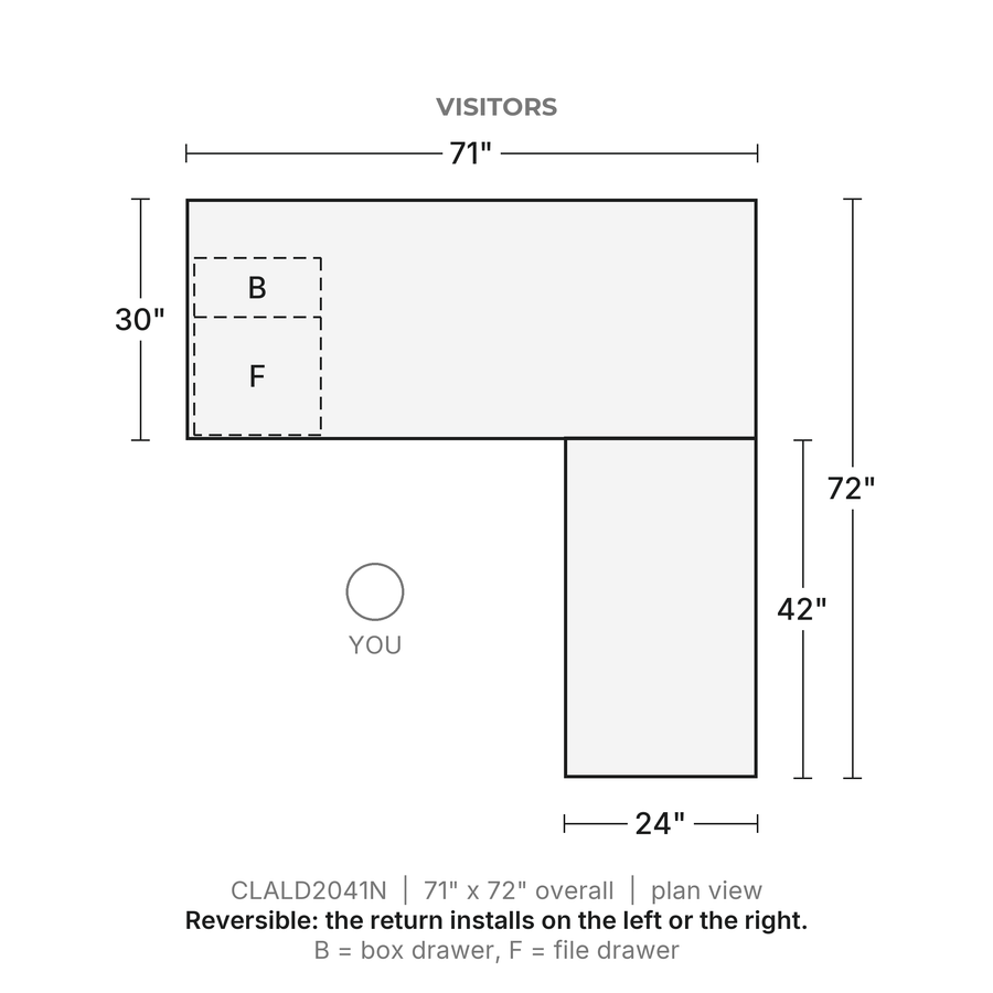 Plan view, Classic Laminate L-Desk 71" x 30" with 42" Return, One Box/File Pedestal, 71" x 72" overall, 24" x 42" return. Visitors at the top; reversible, the return installs on the left or the right. B = box drawer, F = file drawer.