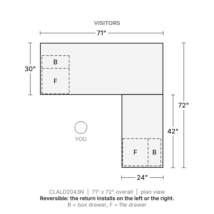 Plan view, Classic Laminate L-Desk 71" x 30" with 42" Return, Two Box/File Pedestals, 71" x 72" overall, 24" x 42" return. Visitors at the top; reversible, the return installs on the left or the right. B = box drawer, F = file drawer.