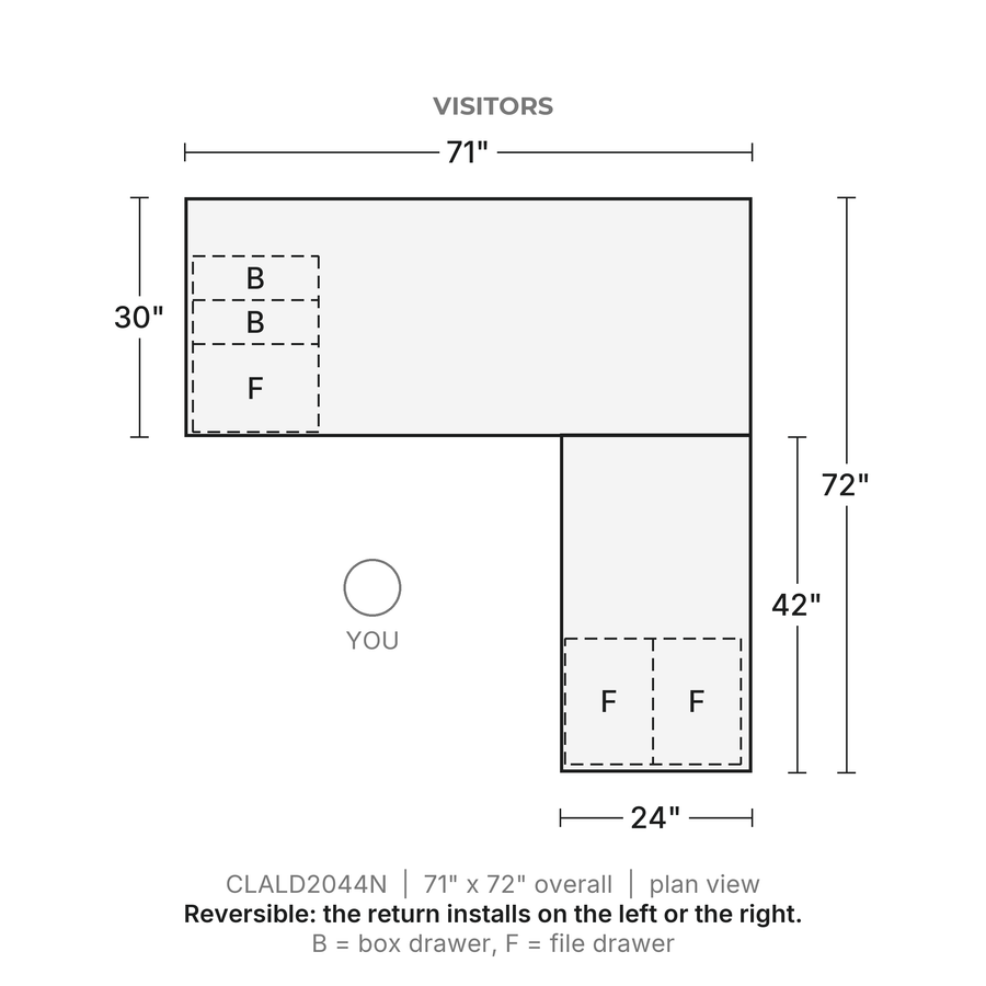 Plan view, Classic Laminate L-Desk 71" x 30" with 42" Return, Box/Box/File and File/File Pedestals, 71" x 72" overall, 24" x 42" return. Visitors at the top; reversible, the return installs on the left or the right. B = box drawer, F = file drawer.