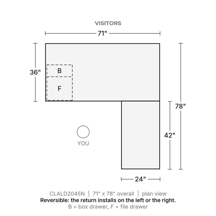 Plan view, Classic Laminate L-Desk 71" x 36" with 42" Return, One Box/File Pedestal, 71" x 78" overall, 24" x 42" return. Visitors at the top; reversible, the return installs on the left or the right. B = box drawer, F = file drawer.