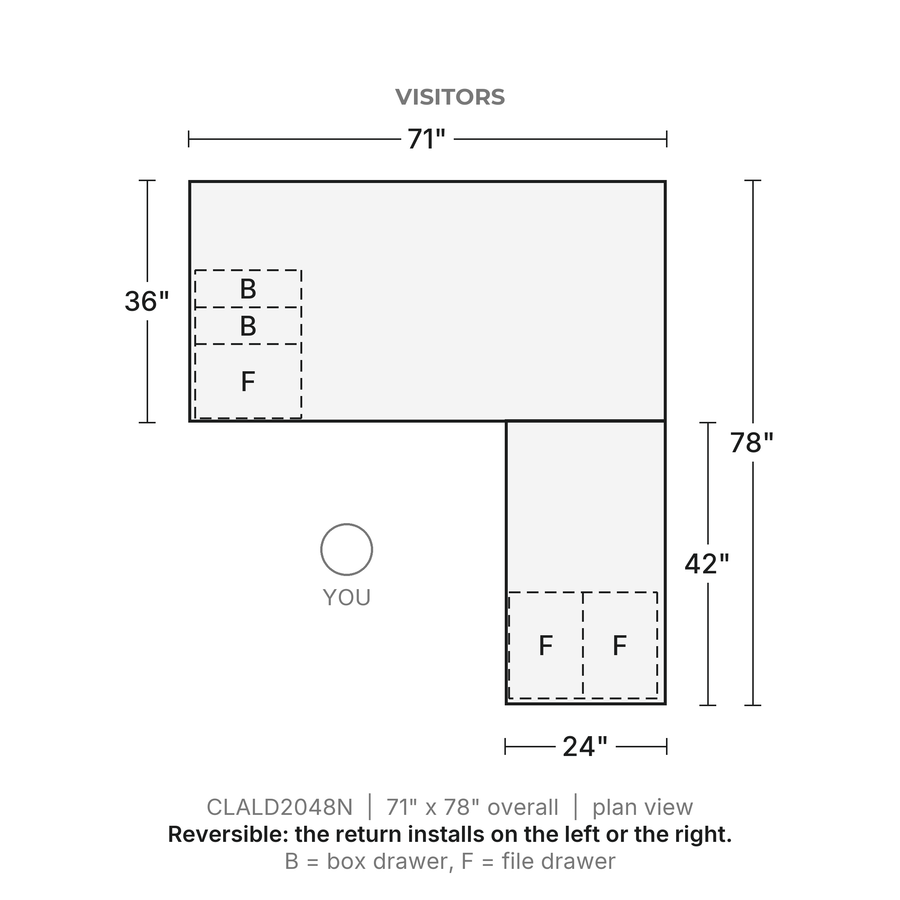 Plan view, Classic Laminate L-Desk 71" x 36" with 42" Return, Box/Box/File and File/File Pedestals, 71" x 78" overall, 24" x 42" return. Visitors at the top; reversible, the return installs on the left or the right. B = box drawer, F = file drawer.