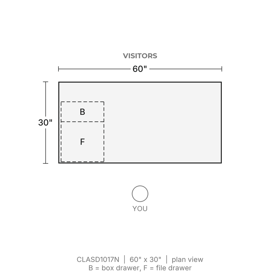 Plan view, Classic Laminate Desk 60" x 30", One Box/File Pedestal, 60" x 30". Visitors at the top. B = box drawer, F = file drawer.