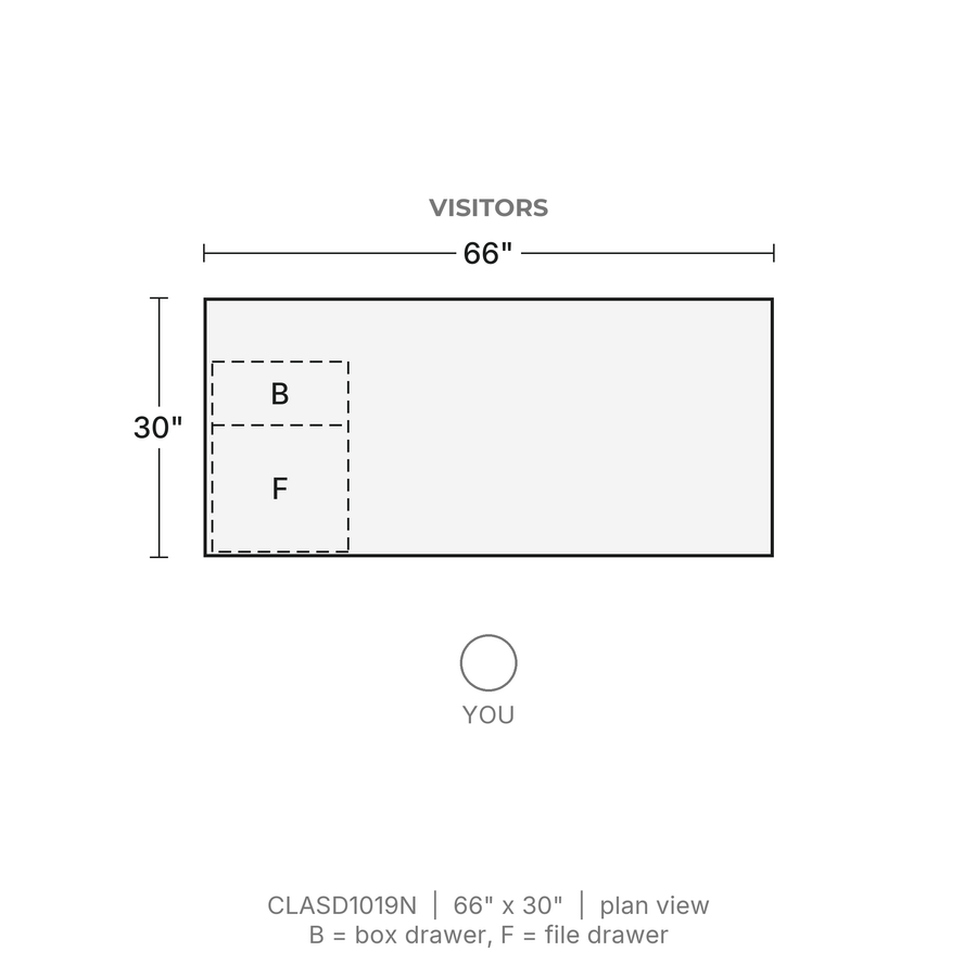 Plan view, Classic Laminate Desk 66" x 30", One Box/File Pedestal, 66" x 30". Visitors at the top. B = box drawer, F = file drawer.