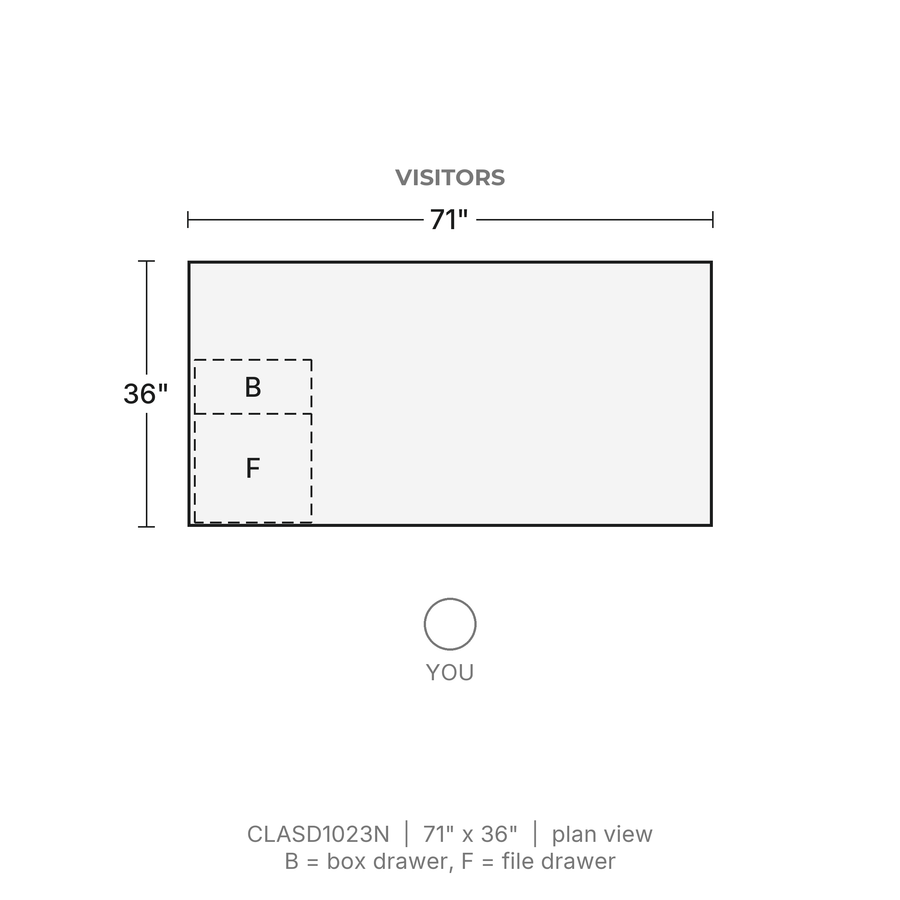 Plan view, Classic Laminate Desk 71" x 36", One Box/File Pedestal, 71" x 36". Visitors at the top. B = box drawer, F = file drawer.