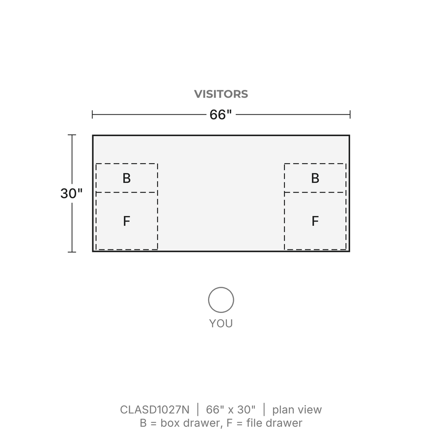 Plan view, Classic Laminate Desk 66" x 30", Two Box/File Pedestals, 66" x 30". Visitors at the top. B = box drawer, F = file drawer.