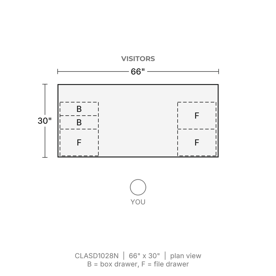 Plan view, Classic Laminate Desk 66" x 30", Box/Box/File and File/File Pedestals, 66" x 30". Visitors at the top. B = box drawer, F = file drawer.