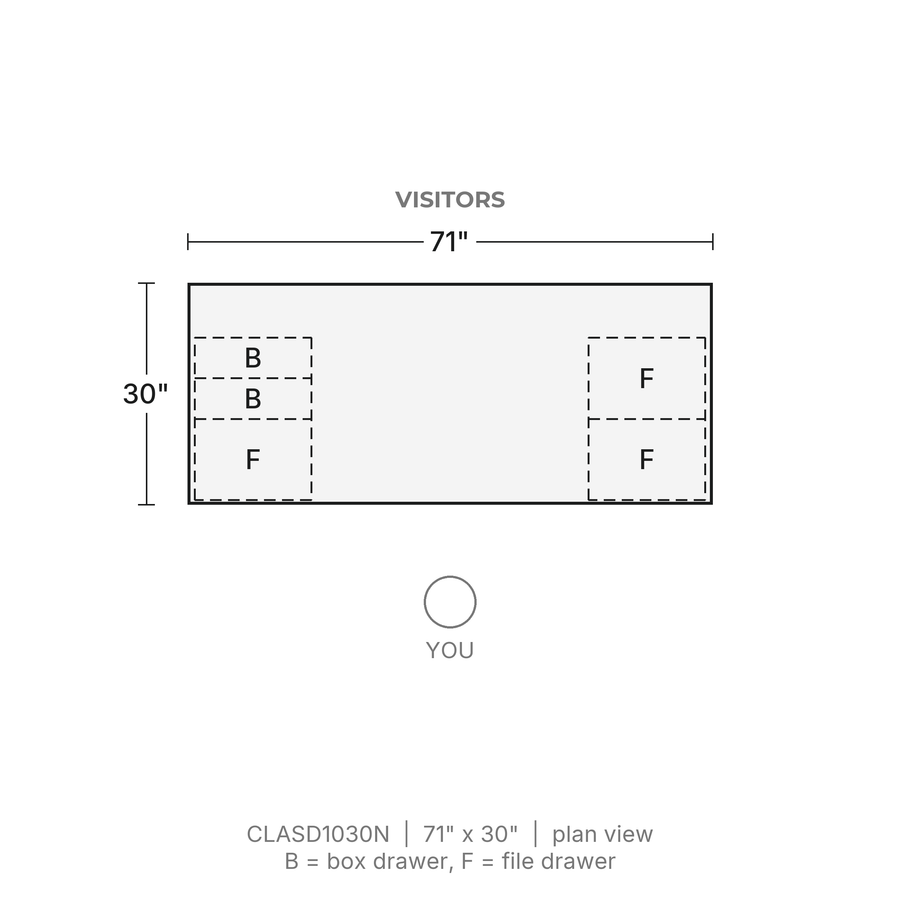 Plan view, Classic Laminate Desk 71" x 30", Box/Box/File and File/File Pedestals, 71" x 30". Visitors at the top. B = box drawer, F = file drawer.