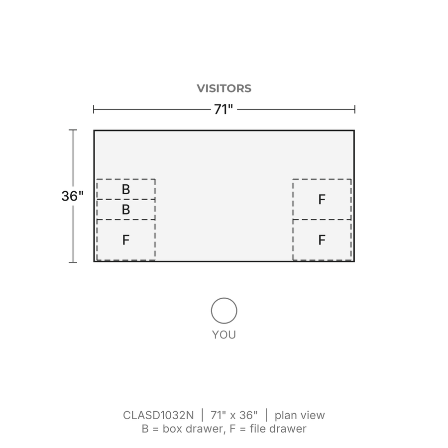 Plan view, Classic Laminate Desk 71" x 36", Box/Box/File and File/File Pedestals, 71" x 36". Visitors at the top. B = box drawer, F = file drawer.