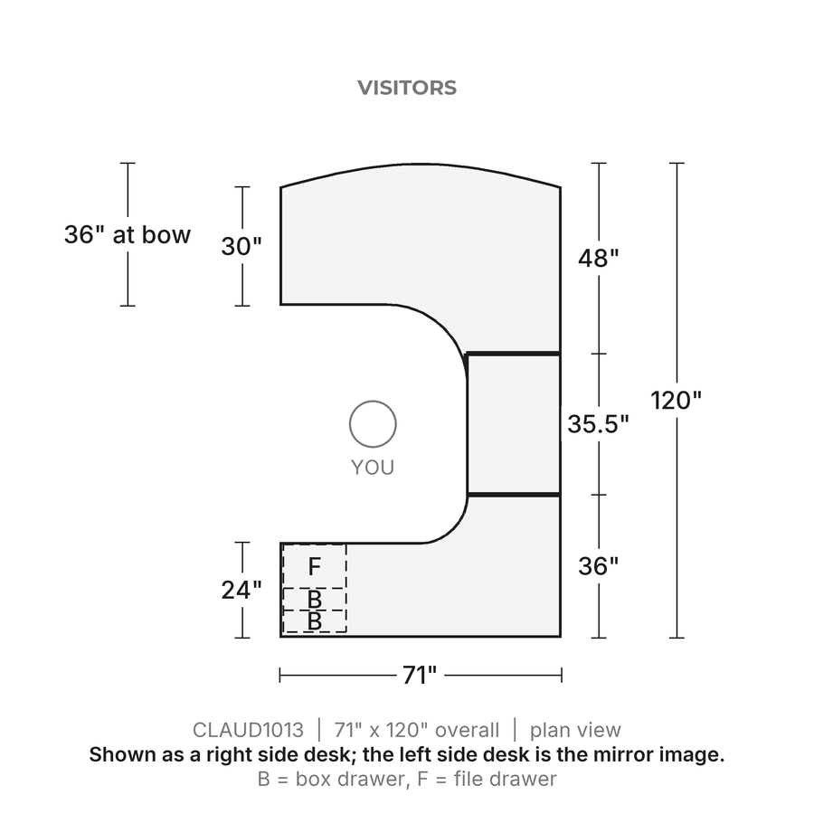 Plan view, Classic Laminate Bow Front U-Desk 71" x 120" with Corner Credenza, Box/Box/File Pedestal, 71" x 120" overall. Visitors at the top; shown as a right side desk, the left side desk is the mirror image. B = box drawer, F = file drawer.