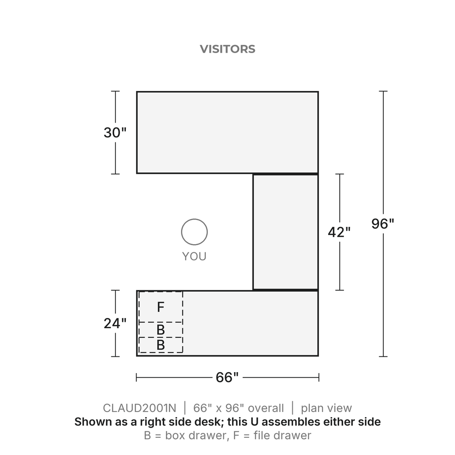 Plan view, Classic Laminate U-Desk 66" x 96", Box/Box/File Pedestal, 66" x 96" overall. Visitors at the top. B = box drawer, F = file drawer.